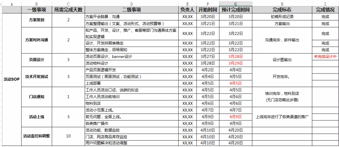 活动策划sop流程(图2)