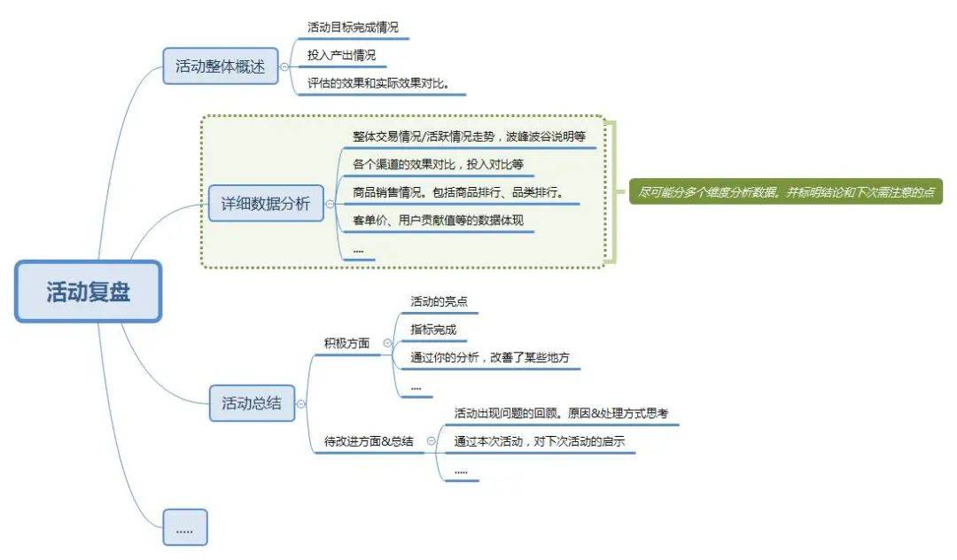 活动策划sop流程(图4)