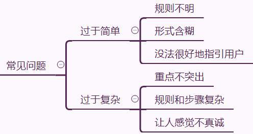 雷火竞技官网入口新媒体运营黎想：活动策划形式设计的3要素(图4)