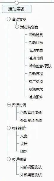 雷火竞技APP官网一套万能的活动策划方案(图9)