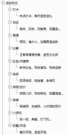 一套万能的活动策划方案(图7)
